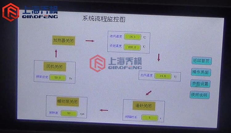 彩*LCD觸摸屏參數