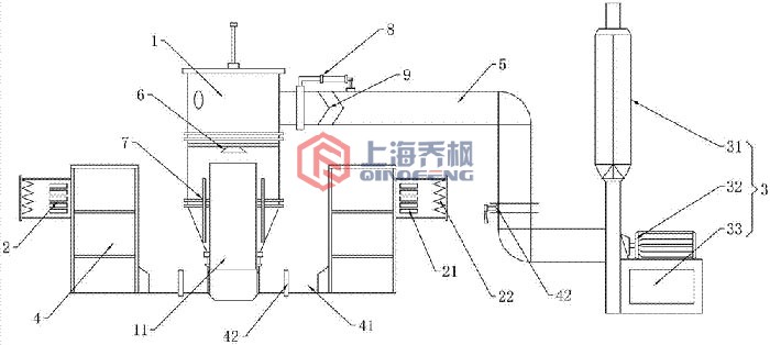 沸騰制粒干燥機原理架構圖