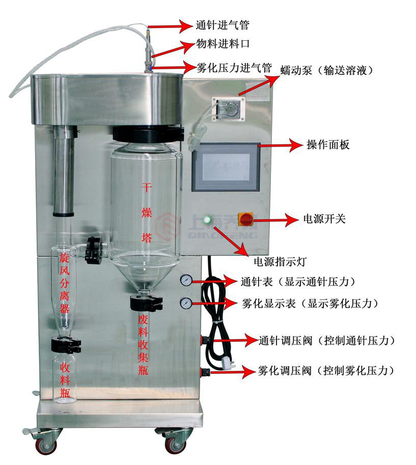 噴霧干燥機(jī)使用說明書