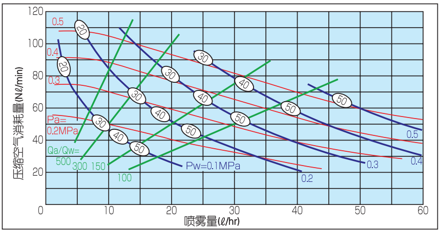 氣流式 超細(xì)粉末噴霧干燥機(jī)